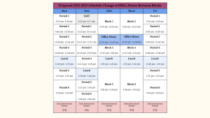 This is one of the proposed bell schedules that eligible certificated staff will vote on this week. 
